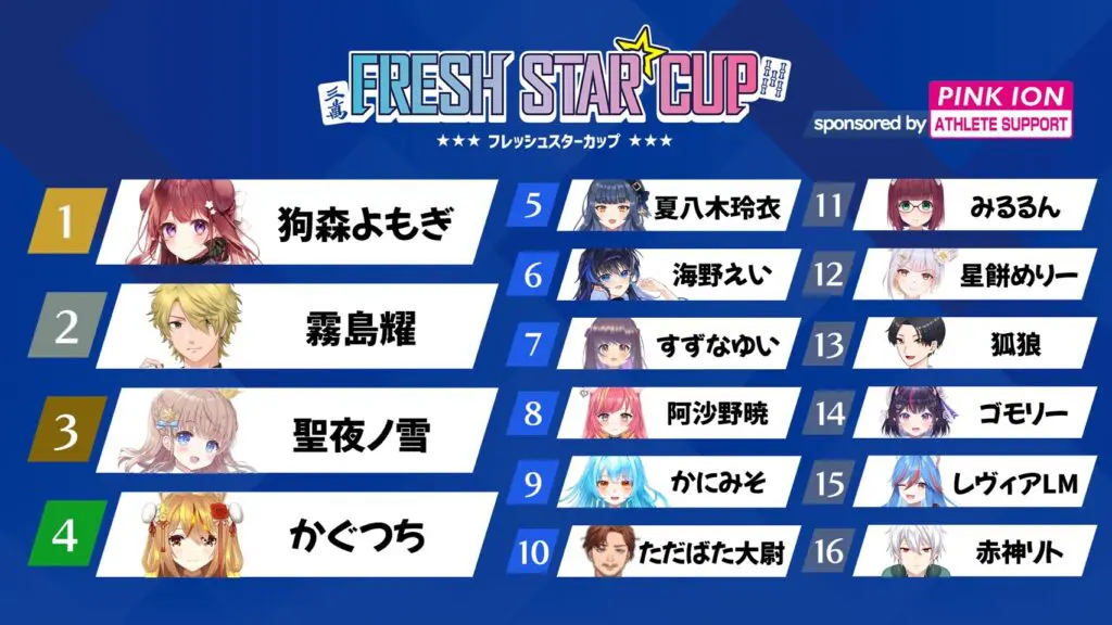 第4回フレッシュスターカップ 結果発表 | VPL（V-pro League）| Vtuber